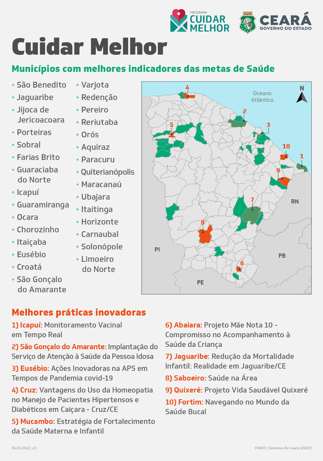 imagem site cuidar melhor